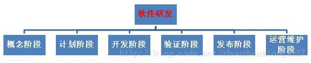 让你提前认识软件开发(39)：软件研发之殇_开发人员