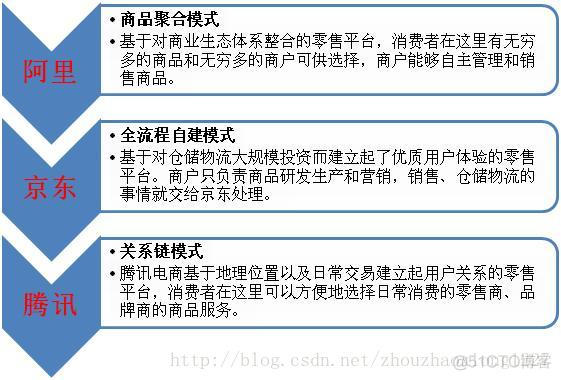 腾讯联姻京东，开启电商竞争新纪元_微信