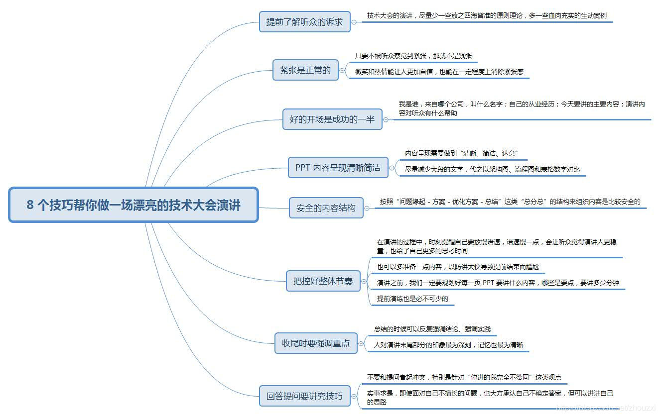 高手教你如何做好一场技术演讲_演讲_07