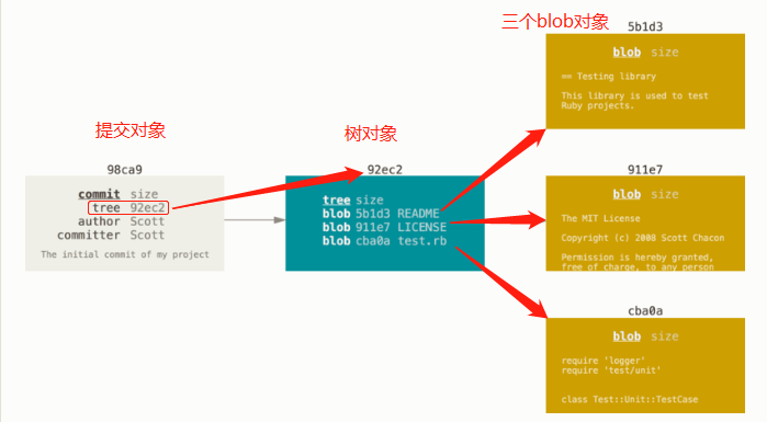 7.分支简介_git