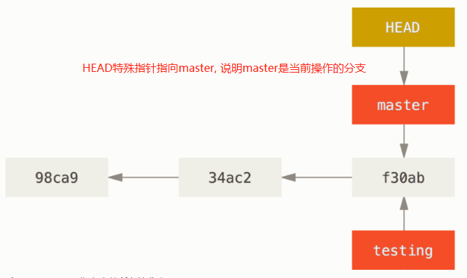 7.分支简介_校验和_05