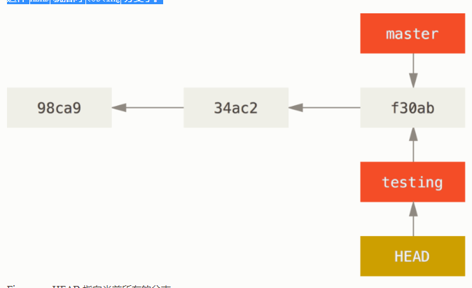 7.分支简介_git_06