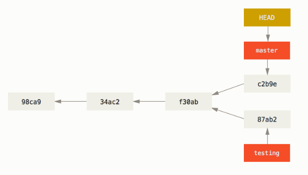 7.分支简介_git_09