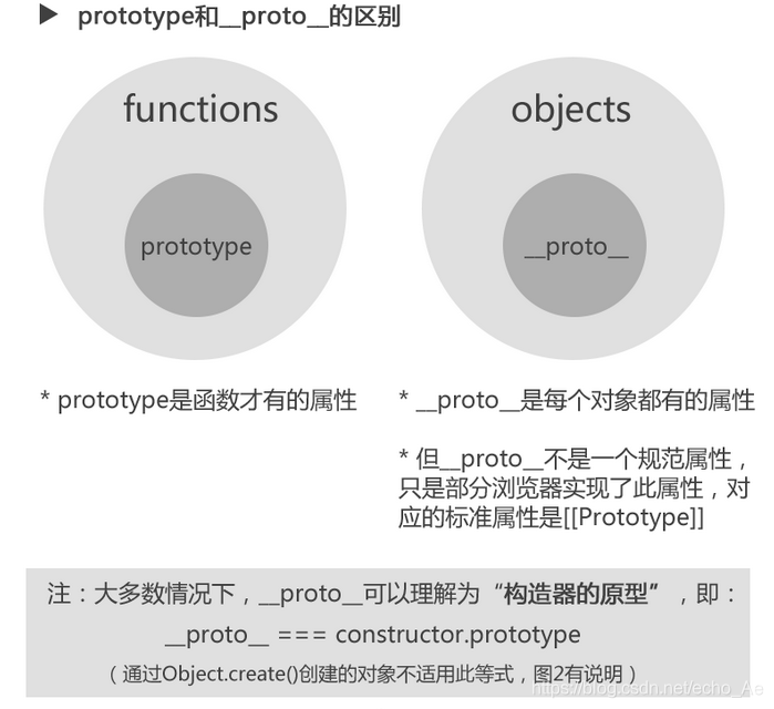 深入javascript计划五：深入浅出原型_构造器_09