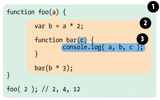 深入javascript计划三：javascript编译器、引擎、作用域介绍_javascript_03