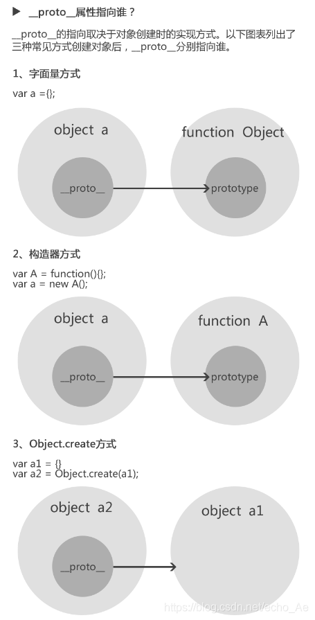 深入javascript计划五：深入浅出原型_原型链_10