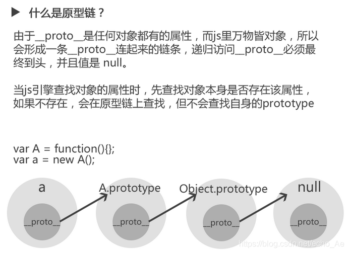 深入javascript计划五：深入浅出原型_构造函数_11