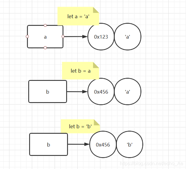 深入javascript计划一：数据类型深入介绍_javascript