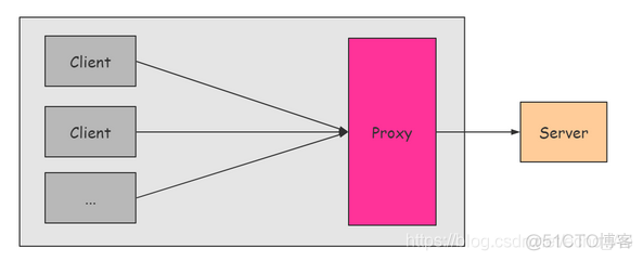 手动实现代理服务器(仿nginx)_服务器