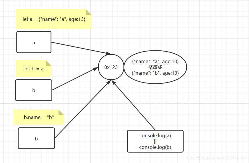 深入javascript计划一：数据类型深入介绍_json_02