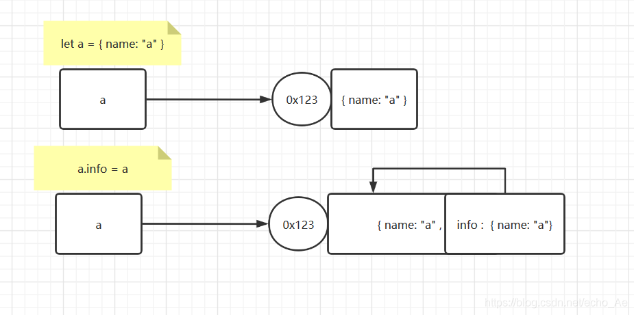 深入javascript计划一：数据类型深入介绍_javascript_04