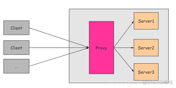 手动实现代理服务器(仿nginx)_代理服务器_02