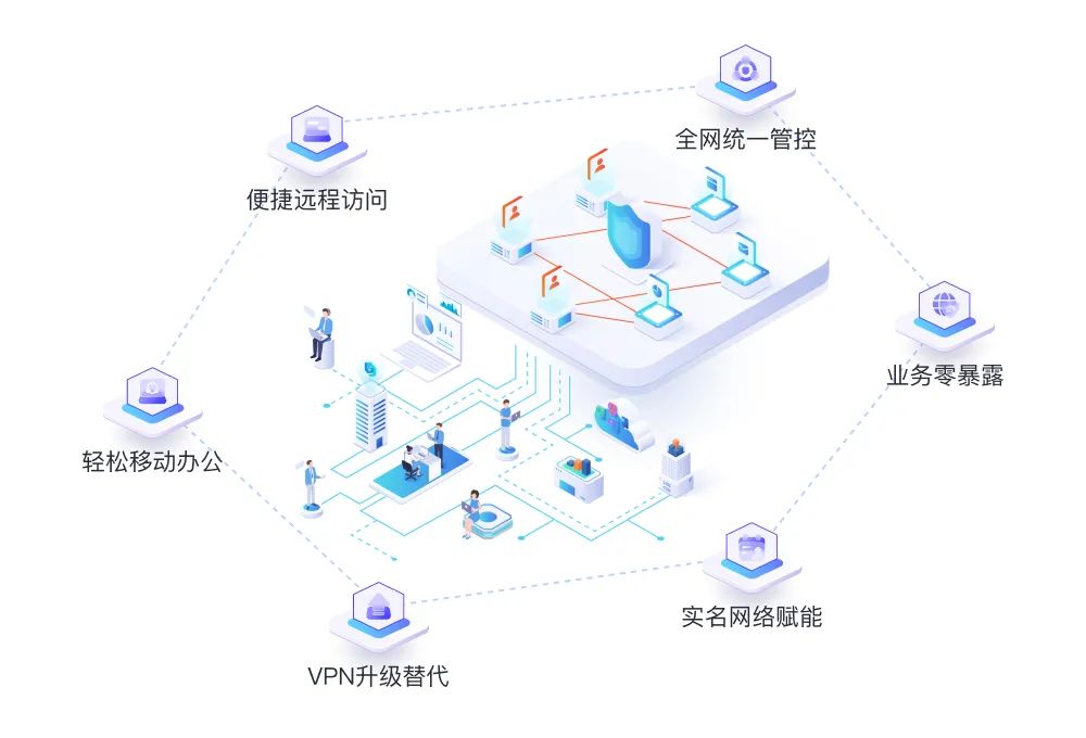 免费远程办公零信任网络_运维