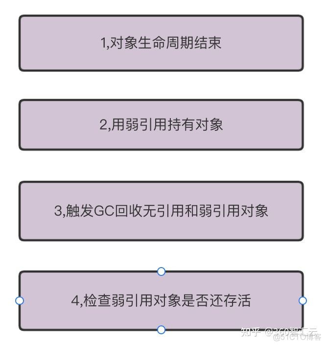 Flutter内存泄漏检测_数据_02