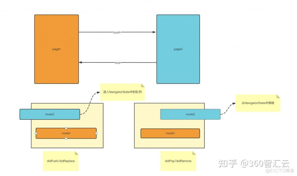 Flutter内存泄漏检测_java_03