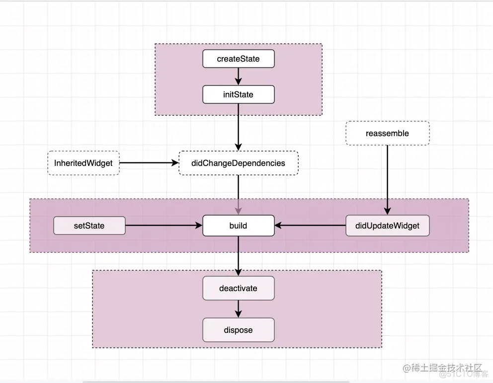 面试官：知道 Flutter 生命周期吗？_ide