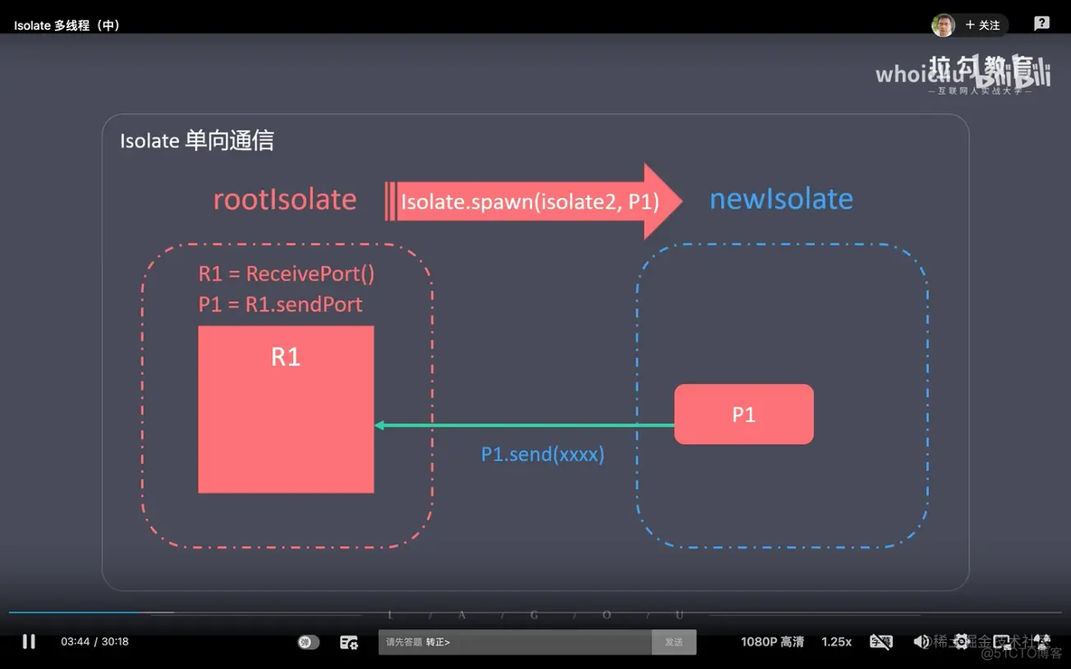 Dart异步是怎么实现_flutter_06