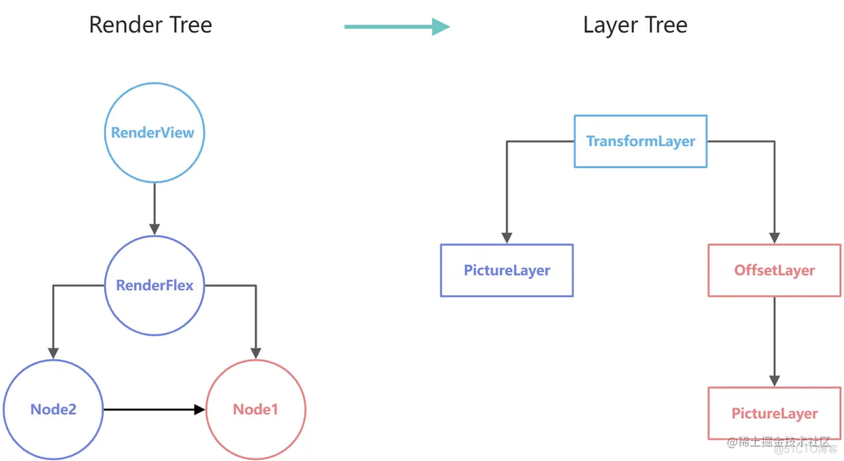 Flutter 绘制流程分析与代码实践_ide_09