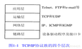 TCP三次握手详解-深入浅出