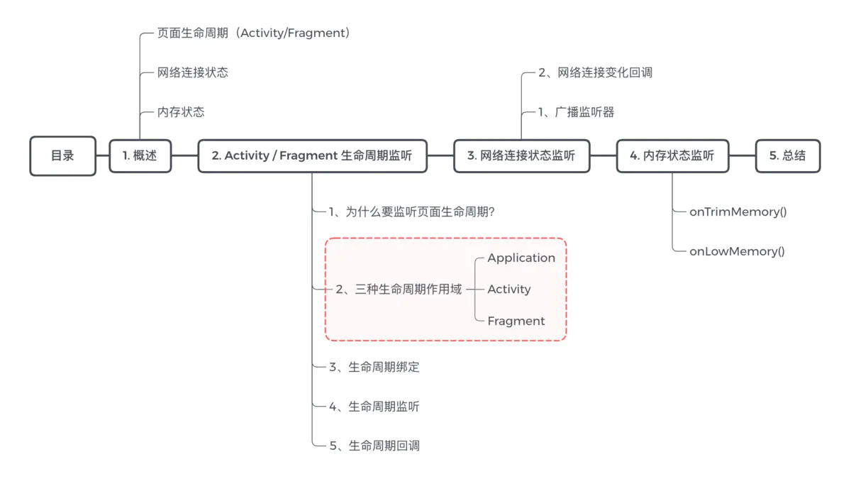 Android Glide如何把生命周期安排得明明白白_java