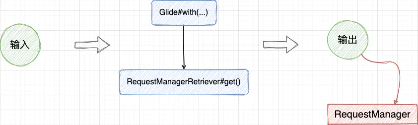 Android Glide如何把生命周期安排得明明白白_ide_02