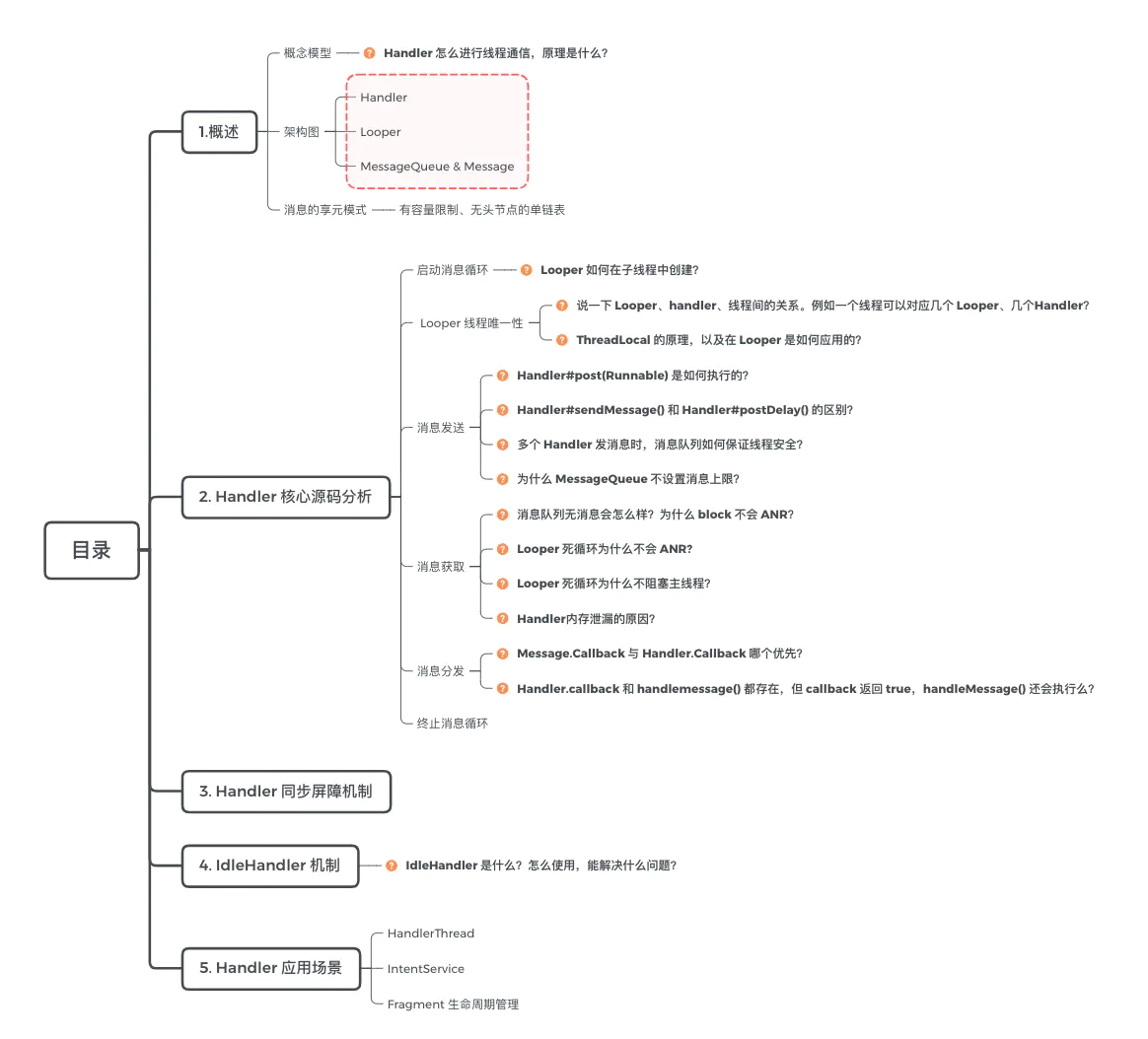 Android面试必问的 Handler 知识点_消息队列