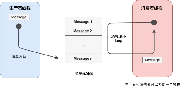 Android面试必问的 Handler 知识点_消息队列_02