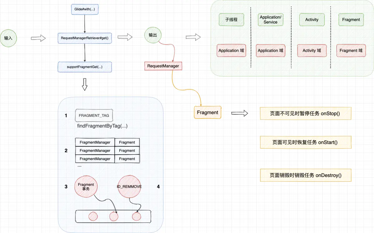 Android Glide如何把生命周期安排得明明白白_java_05