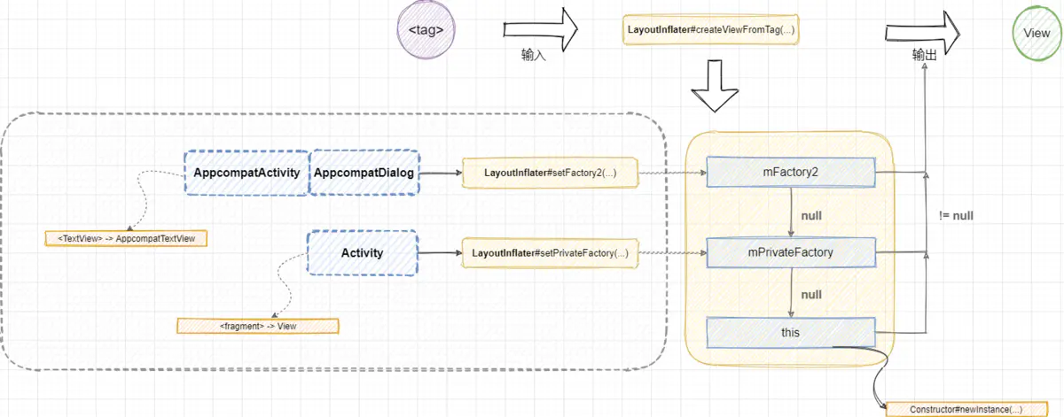 View & Fragment & Window 的 getContext() 一定返回 Activity 吗？_java_03