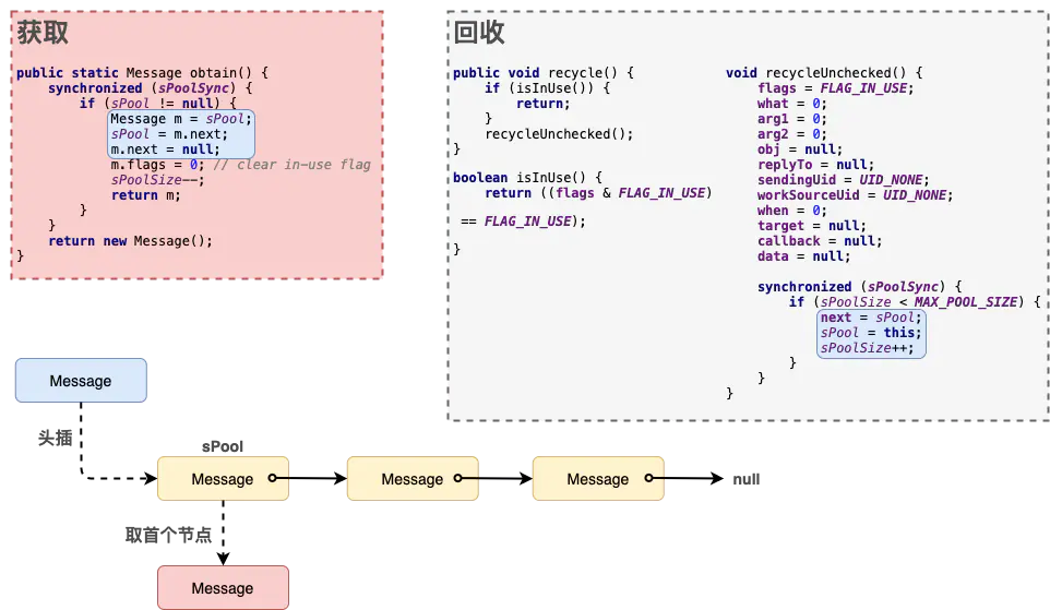 Android面试必问的 Handler 知识点_消息队列_03