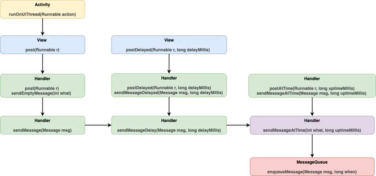 Android面试必问的 Handler 知识点_消息循环_08