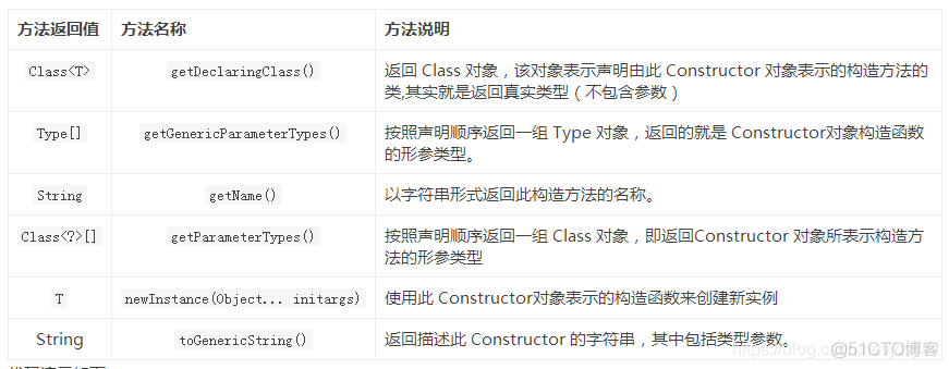 Java Class对象与反射机制_java_04