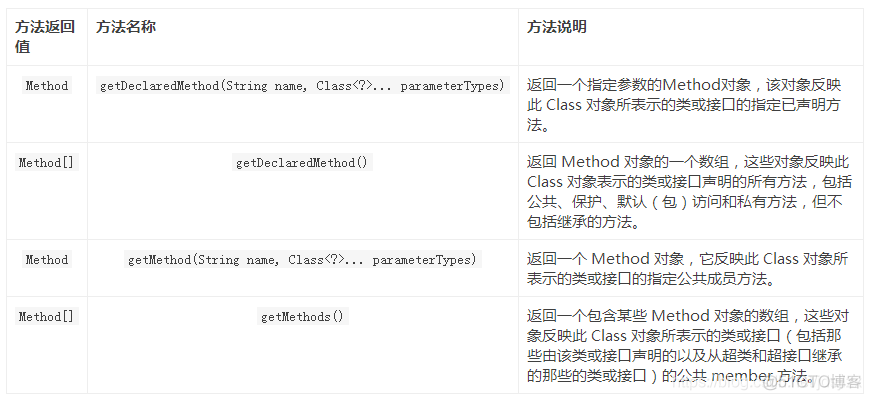 Java Class对象与反射机制_字段_07