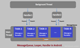 从源码的角度解析Handler、Looper、Message和MessageQueue