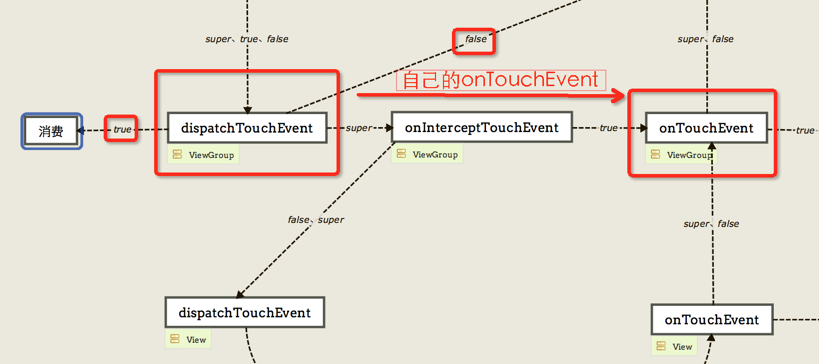 图解 Android 事件分发机制_控件_07