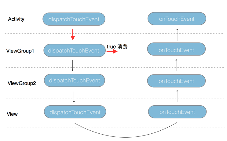 图解 Android 事件分发机制_事件分发_08