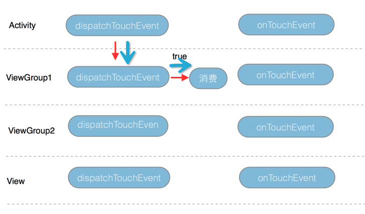 图解 Android 事件分发机制_android开发_09