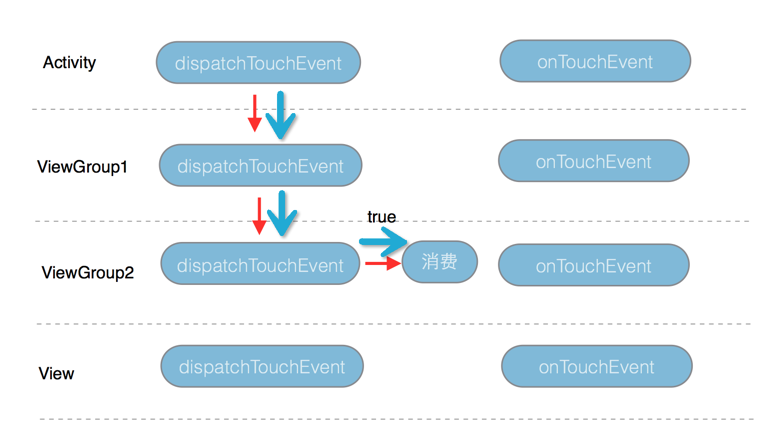 图解 Android 事件分发机制_事件分发_10
