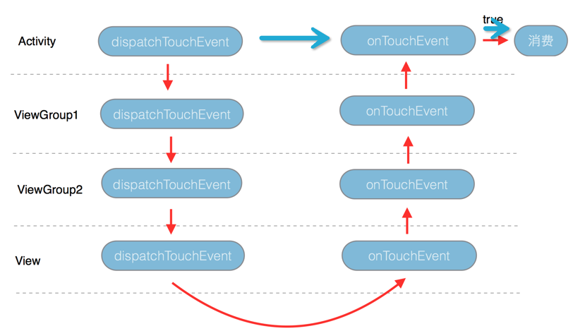 图解 Android 事件分发机制_控件_14