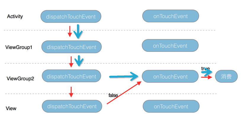 图解 Android 事件分发机制_事件分发_17