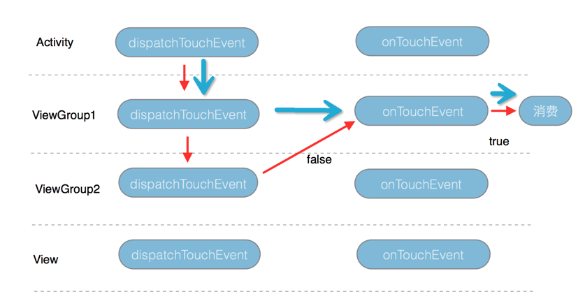图解 Android 事件分发机制_控件_18