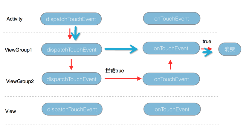 图解 Android 事件分发机制_拦截器_19