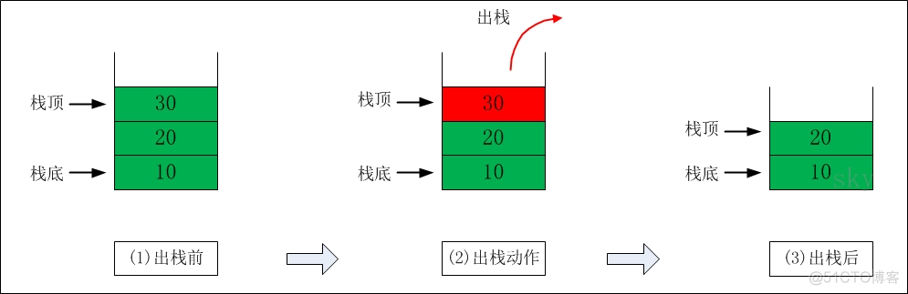 Java数据结构和算法——栈_java_02