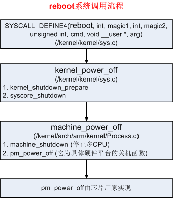 Android 长按电源键和短按电源键的详细处理流程_java_04