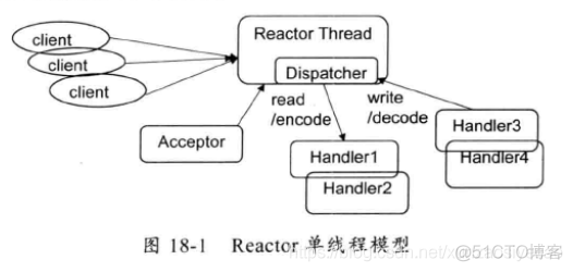 Netty Reactor 模型_客户端