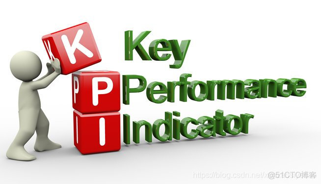 MEMORY TUNING: KEY PERFORMANCE INDICATORS_GC