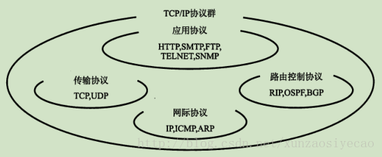 《图解TCP/IP》读书笔记二：TCP/IP基础知识_图解_02