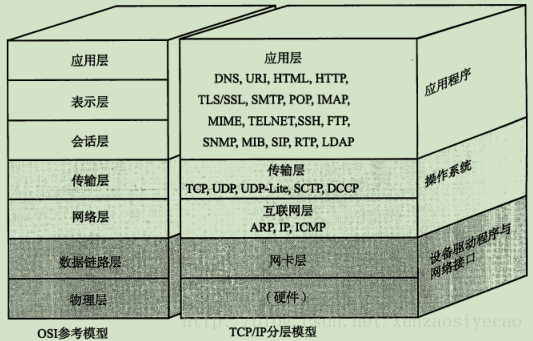 《图解TCP/IP》读书笔记二：TCP/IP基础知识_图解_03