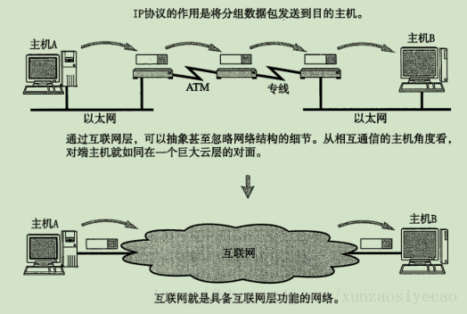 《图解TCP/IP》读书笔记二：TCP/IP基础知识_TCP_04