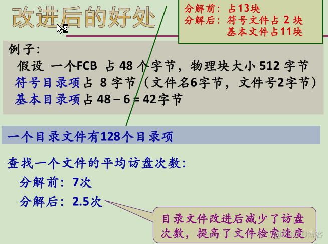 OS学习笔记六：文件系统_操作系统_05